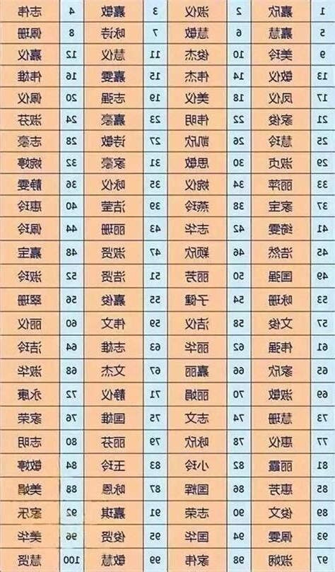 周易姓名學|免費姓名測試打分2023版，根據周易八字五行及五格剖象測評名。